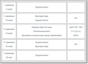 Можно ли как-то увеличить промежутки между кормлением?