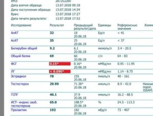 Какие анализы необходимо сдать перед применением спортивной фармакологии?