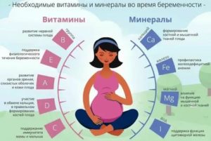 Какие процедуры следует провести перед тем, как приступить к зачатию малыша?